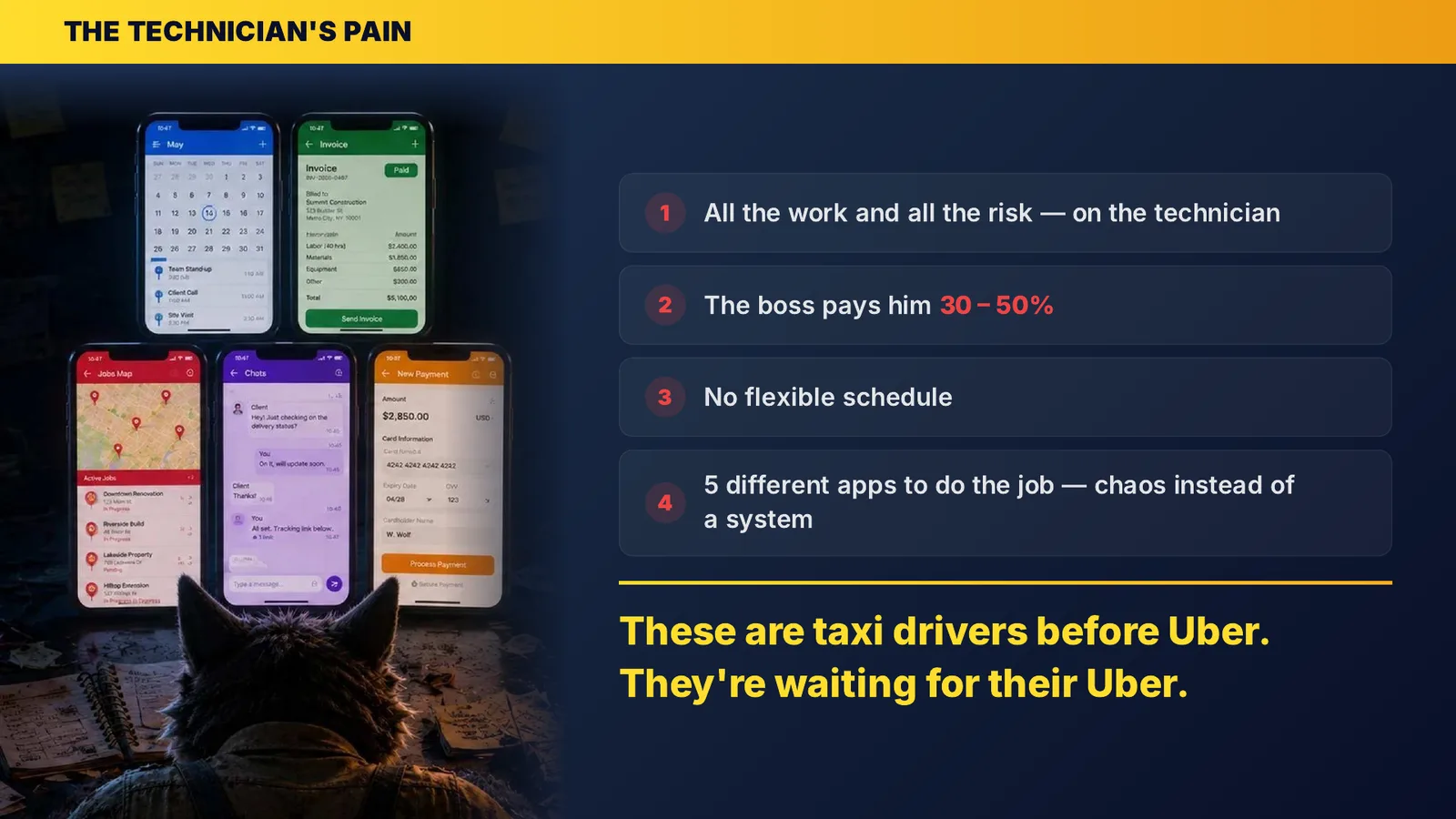 Slide 4 — the technician's pain: all the risk, 30–50% of the money, five apps to do one job